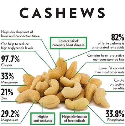 cashew_facts